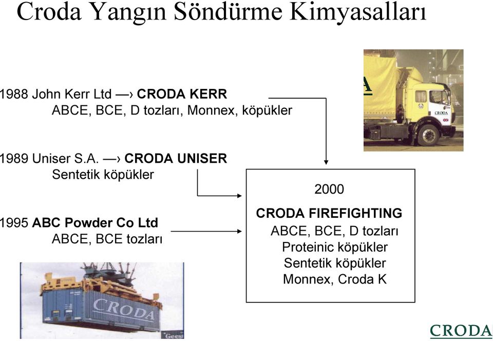 CRODA UNISER Sentetik köpükler 1995 ABC Powder Co Ltd ABCE, BCE tozları