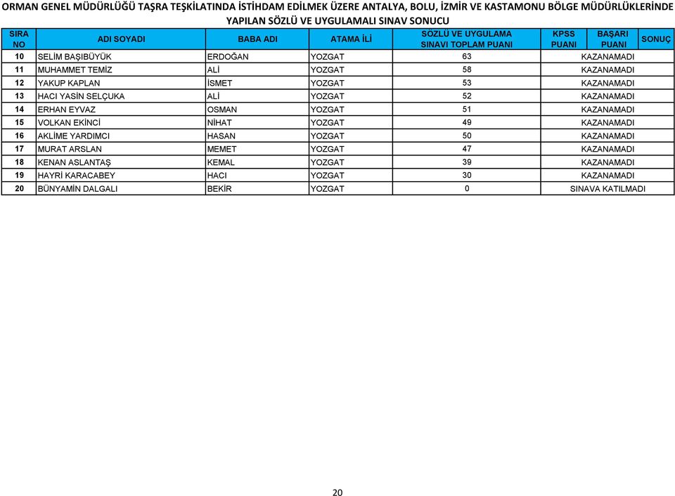 YOZGAT 51 15 VOLKAN EKİNCİ NİHAT YOZGAT 49 16 AKLİME YARDIMCI HASAN YOZGAT 50 17 MURAT ARSLAN MEMET