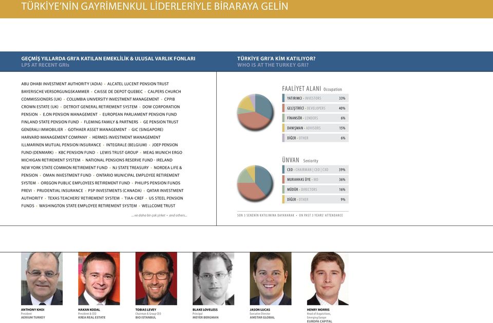 CPPIB Crown Estate (UK) Detroit General Retirement System Dow corporation pension E.