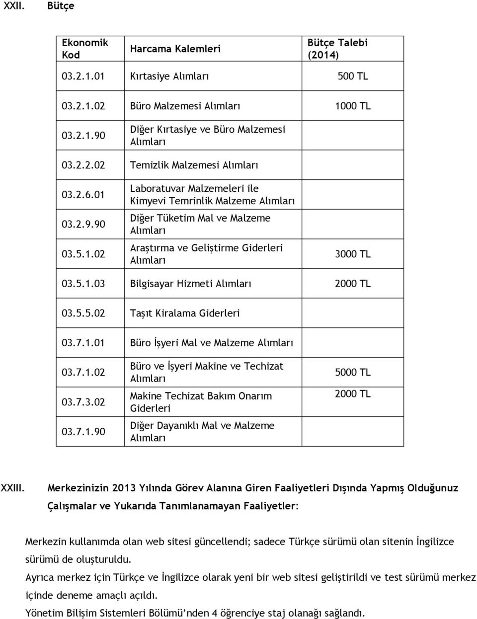 5.5.02 Taşıt Kiralama Giderleri 03.7.1.01 Büro İşyeri Mal ve Malzeme Alımları 03.7.1.02 03.7.3.02 03.7.1.90 Büro ve İşyeri Makine ve Techizat Alımları Makine Techizat Bakım Onarım Giderleri Diğer Dayanıklı Mal ve Malzeme Alımları 5000 TL 2000 TL XXIII.