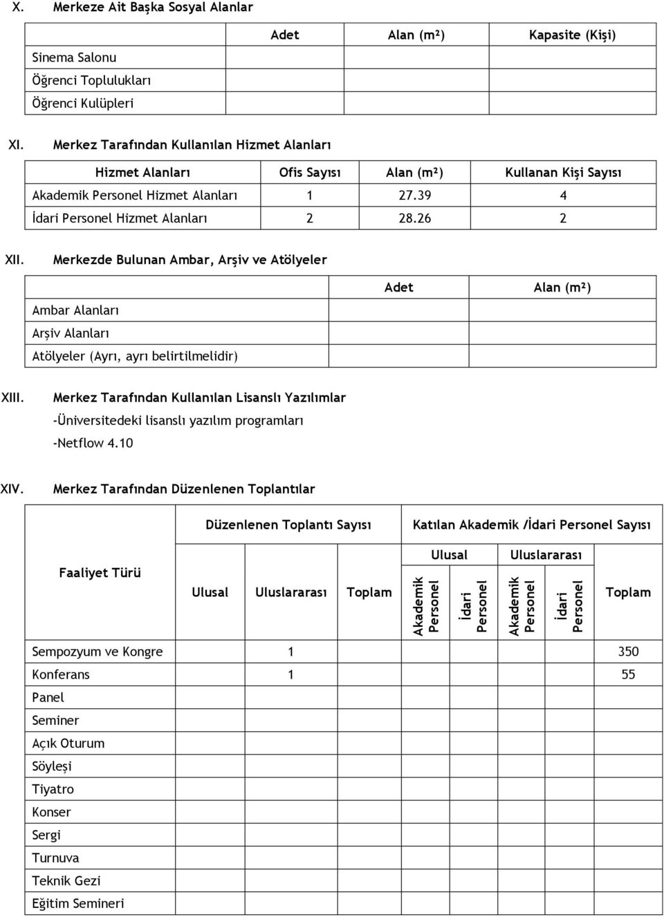 Merkezde Bulunan Ambar, Arşiv ve Atölyeler Ambar Alanları Arşiv Alanları Atölyeler (Ayrı, ayrı belirtilmelidir) Adet Alan (m²) XIII.