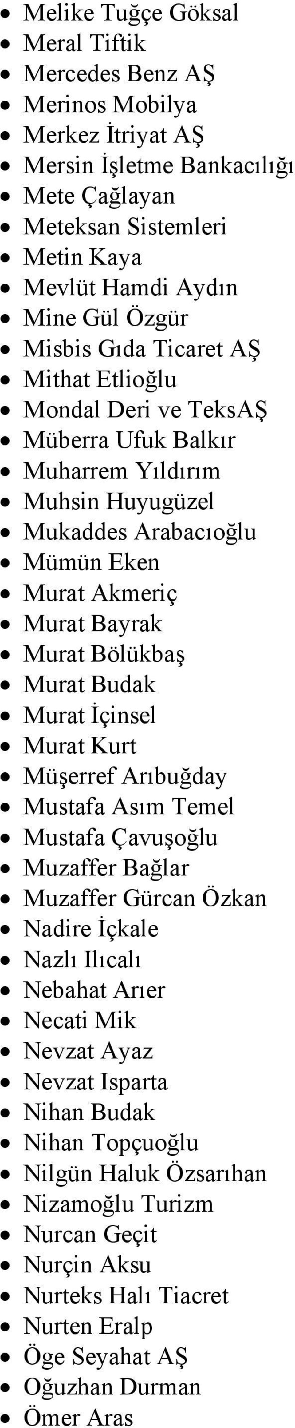 Murat Budak Murat İçinsel Murat Kurt Müşerref Arıbuğday Mustafa Asım Temel Mustafa Çavuşoğlu Muzaffer Bağlar Muzaffer Gürcan Özkan Nadire İçkale Nazlı Ilıcalı Nebahat Arıer Necati Mik