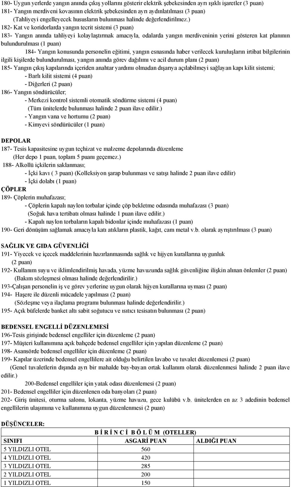 ) 182- Kat ve koridorlarda yangın tecrit sistemi (3 puan) 183- Yangın anında tahliyeyi kolaylaştırmak amacıyla, odalarda yangın merdiveninin yerini gösteren kat planının bulundurulması (1 puan) 184-