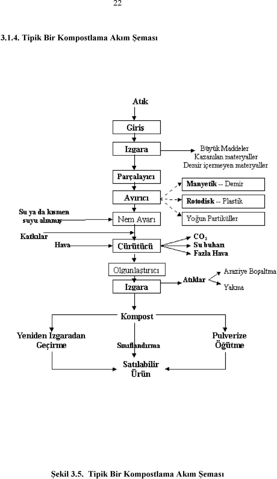 Akım Şeması Şekil 3.5.