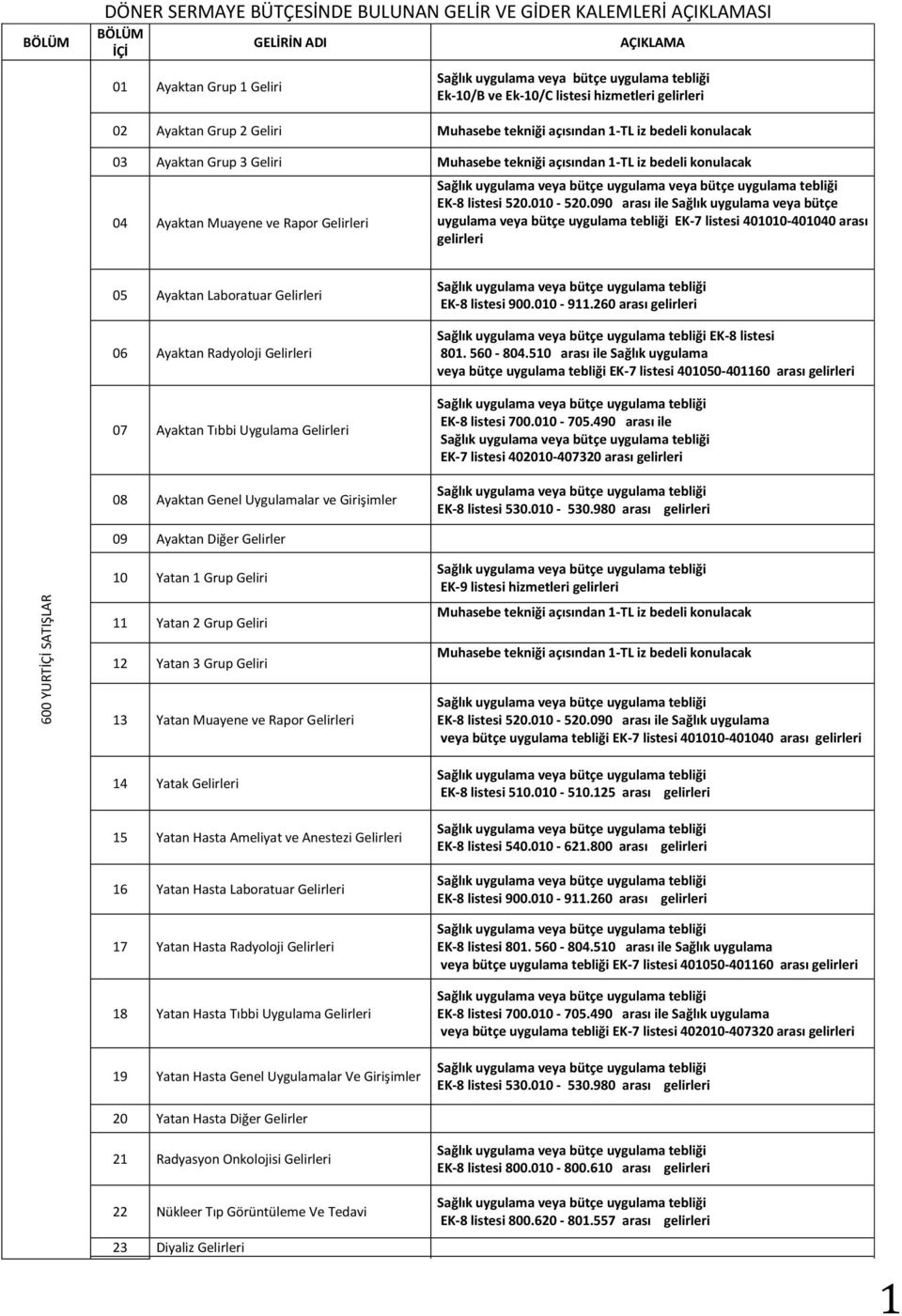 uygulama veya bütçe uygulama veya bütçe uygulama tebliği EK-8 listesi 520.010-520.