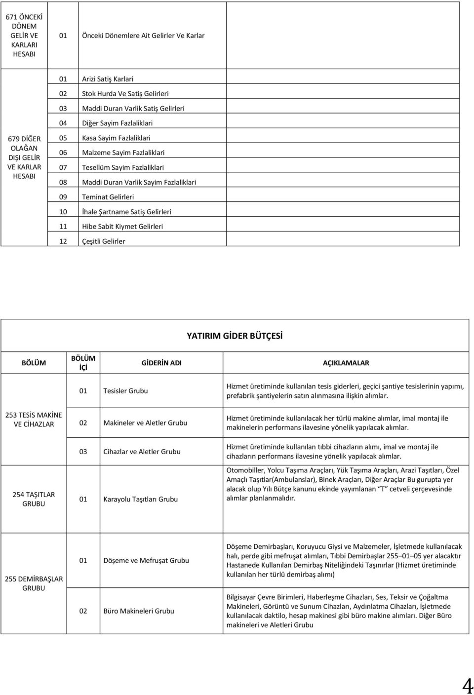 Şartname Satiş Gelirleri 11 Hibe Sabit Kiymet Gelirleri 12 Çeşitli Gelirler YATIRIM GİDER BÜTÇESİ BÖLÜM BÖLÜM İÇİ GİDERİN ADI AÇIKLAMALAR 253 TESİS MAKİNE VE CİHAZLAR 254 TAŞITLAR GRUBU 01 Tesisler