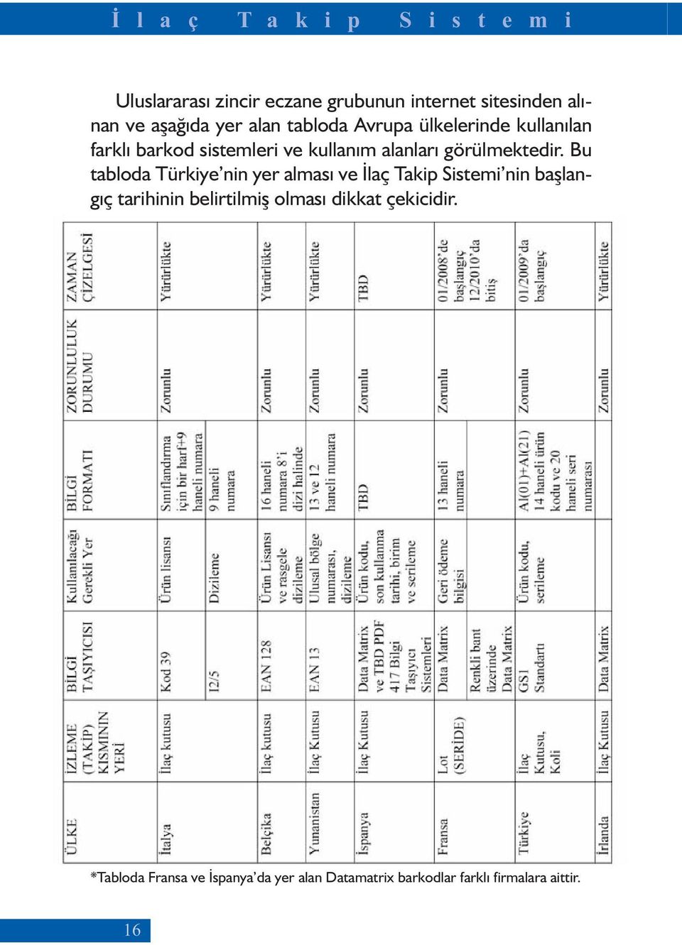 Bu tabloda Türkiye nin yer alması ve İlaç Takip Sistemi nin başlangıç tarihinin belirtilmiş