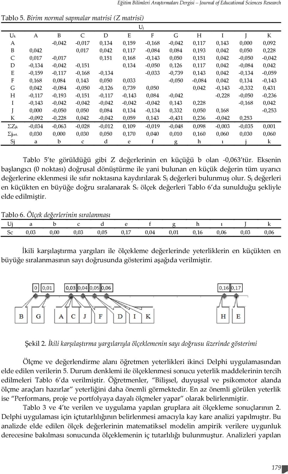 0,017-0,017 0,151 0,168-0,143 0,050 0,151 0,042-0,050-0,042 D -0,134-0,042-0,151 0,134-0,050 0,126 0,117 0,042-0,084 0,042 E -0,159-0,117-0,168-0,134-0,033-0,739 0,143 0,042-0,134-0,059 F 0,168 0,084