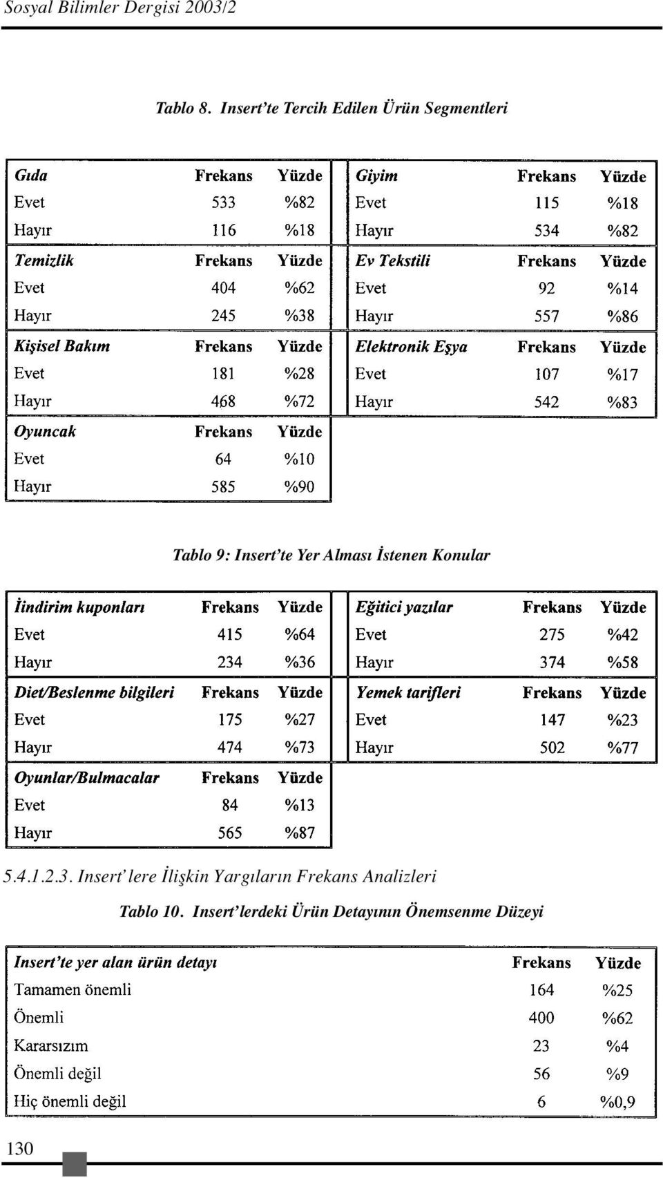 Yer Alması İstenen Konular 5.4.1.2.3.