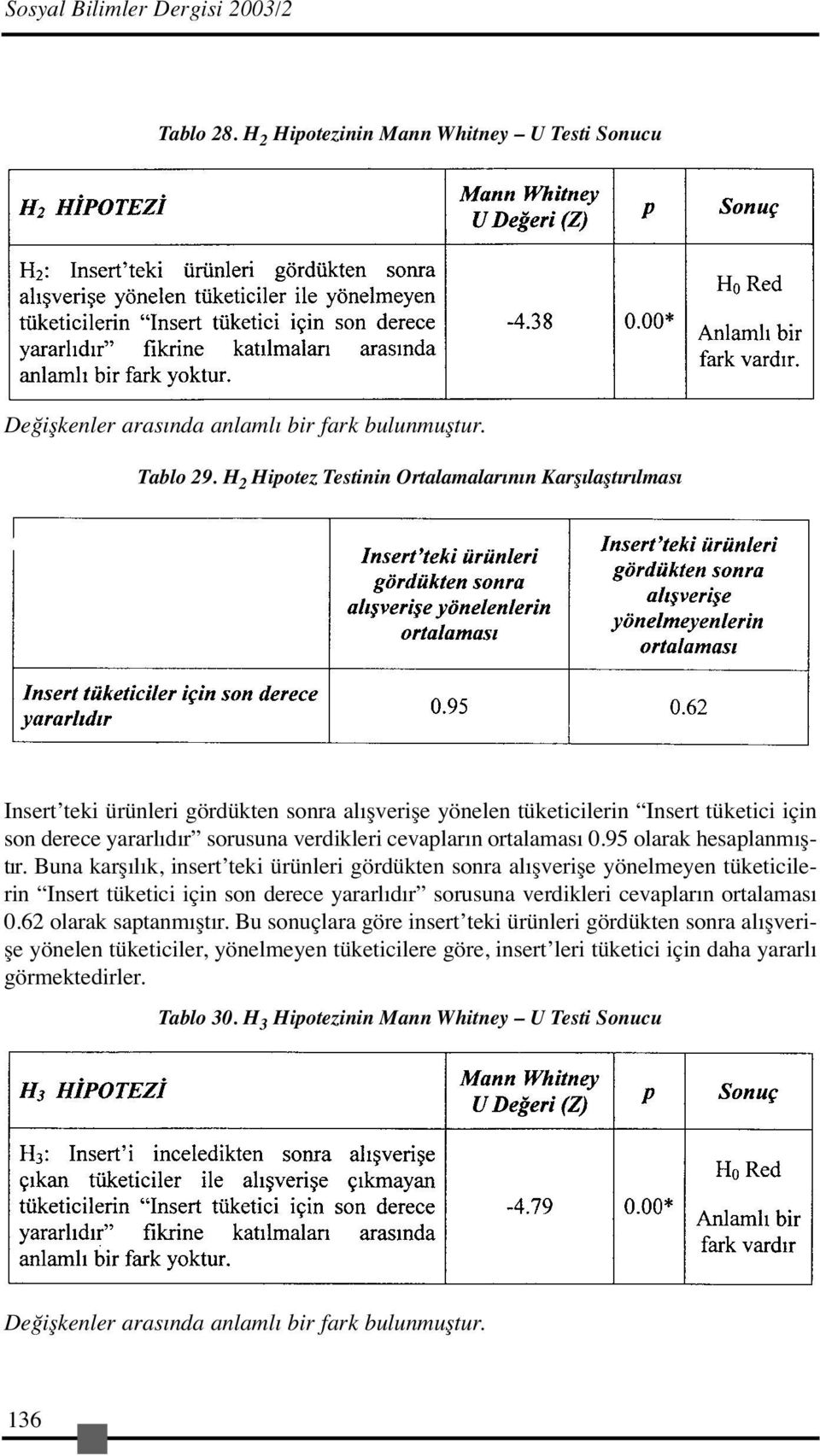 ortalaması 0.95 olarak hesaplanmıştır.