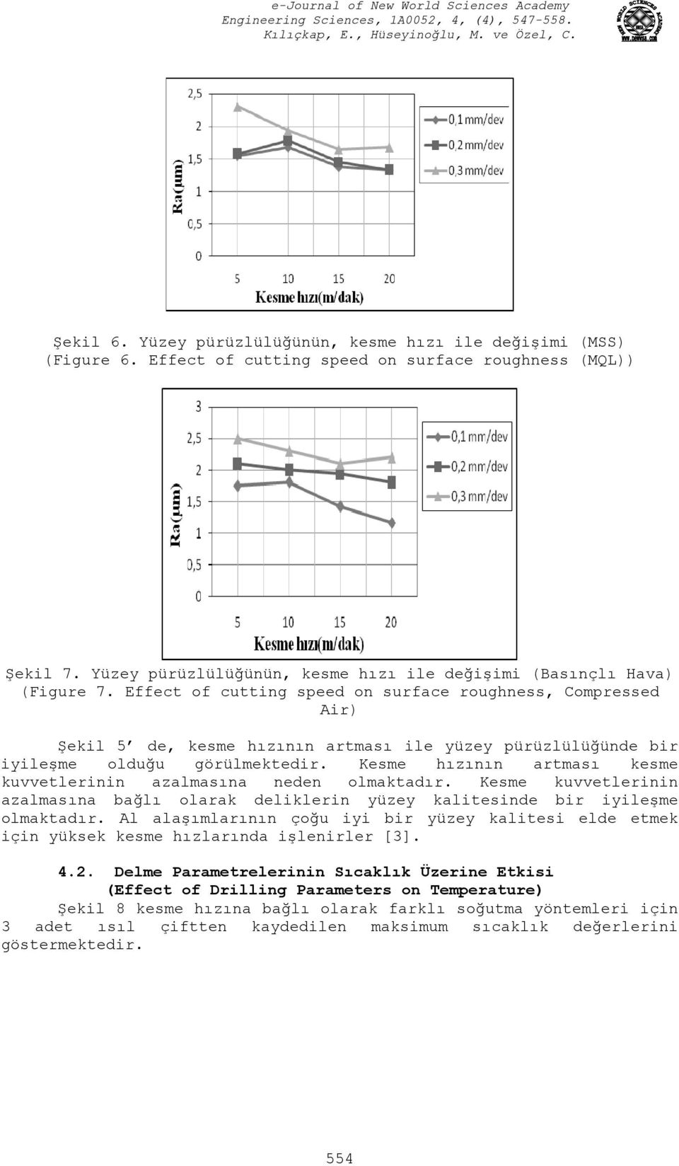 Effect of cutting speed on surface roughness, Compressed Air) Şekil 5 de, kesme hızının artması ile yüzey pürüzlülüğünde bir iyileşme olduğu görülmektedir.