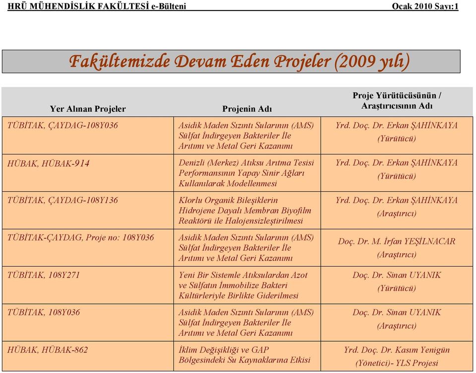 Ağları Kullanılarak Modellenmesi Klorlu Organik Bileşiklerin Hidrojene Dayalı Membran Biyofilm Reaktörü ile Halojensizleştirilmesi Asidik Maden Sızıntı Sularının (AMS) Sülfat İndirgeyen Bakteriler