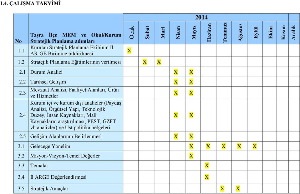 4 Mevzuat Analizi, Faaliyet Alanları, Ürün ve Hizmetler Kurum içi ve kurum dışı analizler (Paydaş Analizi, Örgütsel Yapı, Teknolojik Düzey, İnsan Kaynakları, Mali Kaynakların araştırılması,