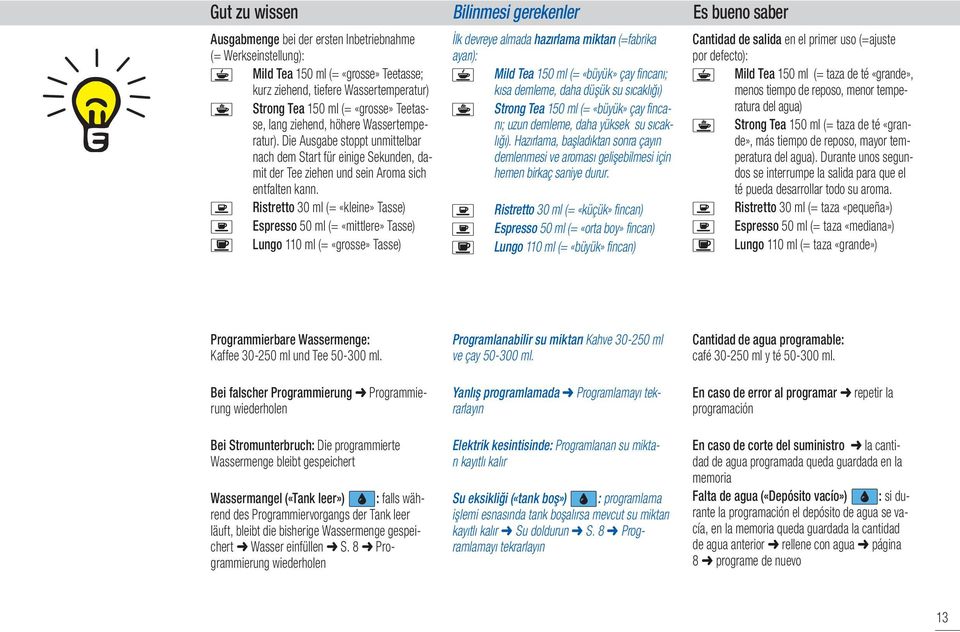 Ristretto 30 ml (= «kleine» Tasse) Espresso 50 ml (= «mittlere» Tasse) Lungo 110 ml (= «grosse» Tasse) İlk devreye almada hazırlama miktarı (=fabrika ayarı): Mild Tea 150 ml (= «büyük» çay fincanı;