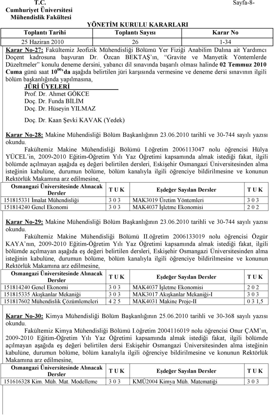 karşısında vermesine ve deneme dersi sınavının ilgili bölüm başkanlığında yapılmasına, Prof. Dr. Ahmet GÖKCE Doç. Dr. Funda BİLİM Doç. Dr. Hüseyin YILMAZ Doç. Dr. Kaan Şevki KAVAK (Yedek) Karar No-28: Makine Mühendisliği Bölüm Başkanlığının 23.