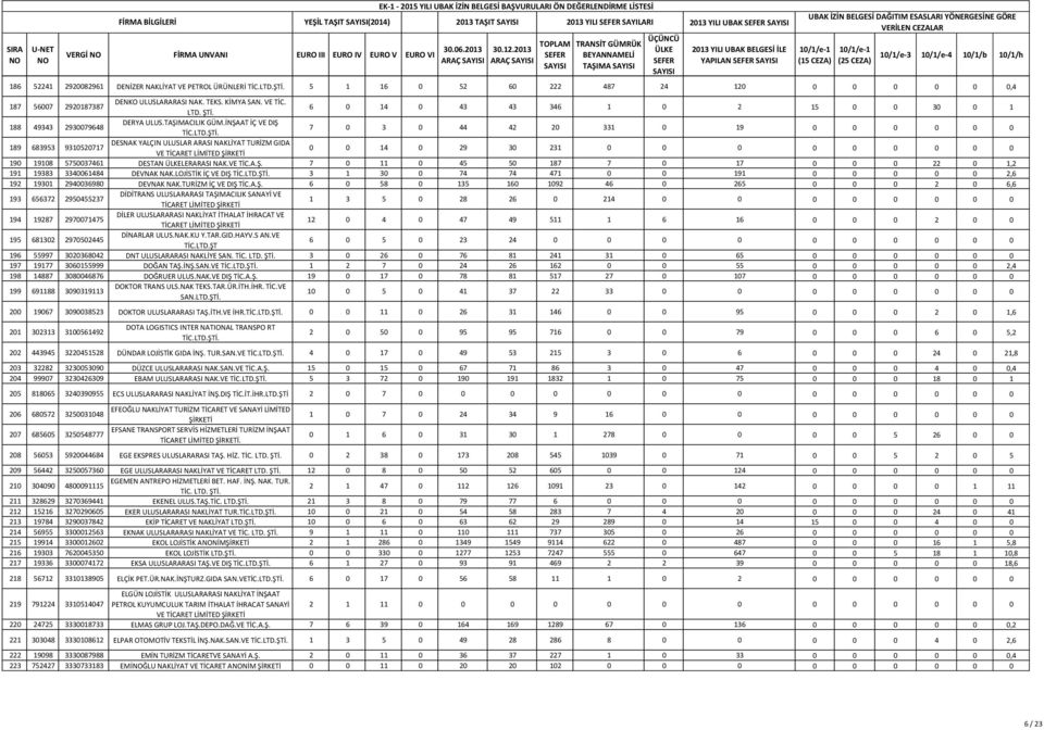 6 0 14 0 43 43 346 1 0 2 15 0 0 30 0 1 188 49343 2930079648 DERYA ULUS.TAŞIMACILIK GÜM.