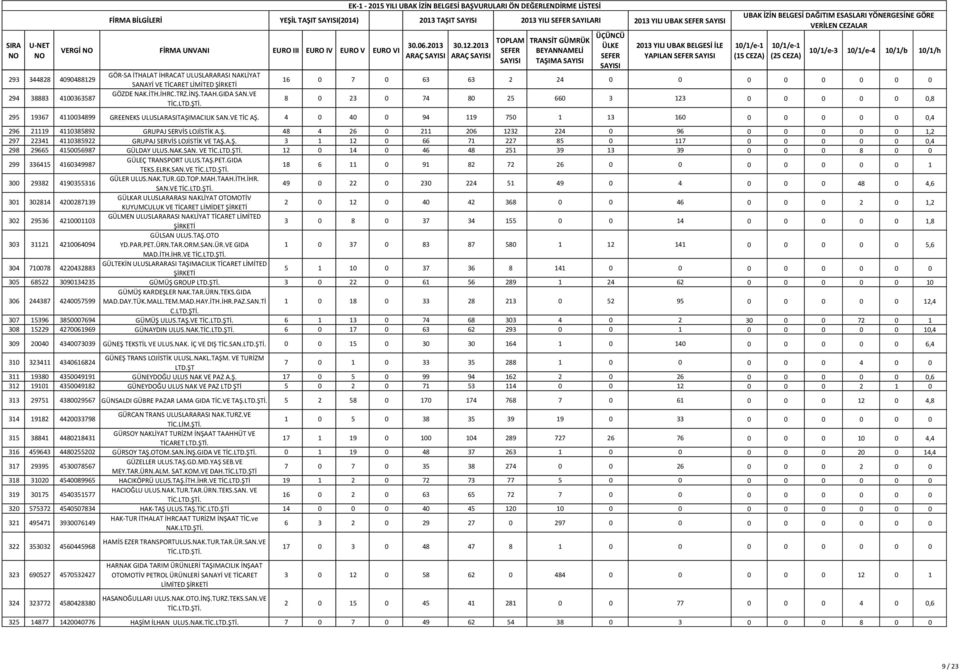 VE ARAÇ ARAÇ 2013 YILI SAYILARI TAŞIMA 2013 YILI UBAK YAPILAN 16 0 7 0 63 63 2 24 0 0 0 0 0 0 0 0 8 0 23 0 74 80 25 660 3 123 0 0 0 0 0 0,8 295 19367 4110034899 GREENEKS ULUSLARASITAŞIMACILIK SAN.