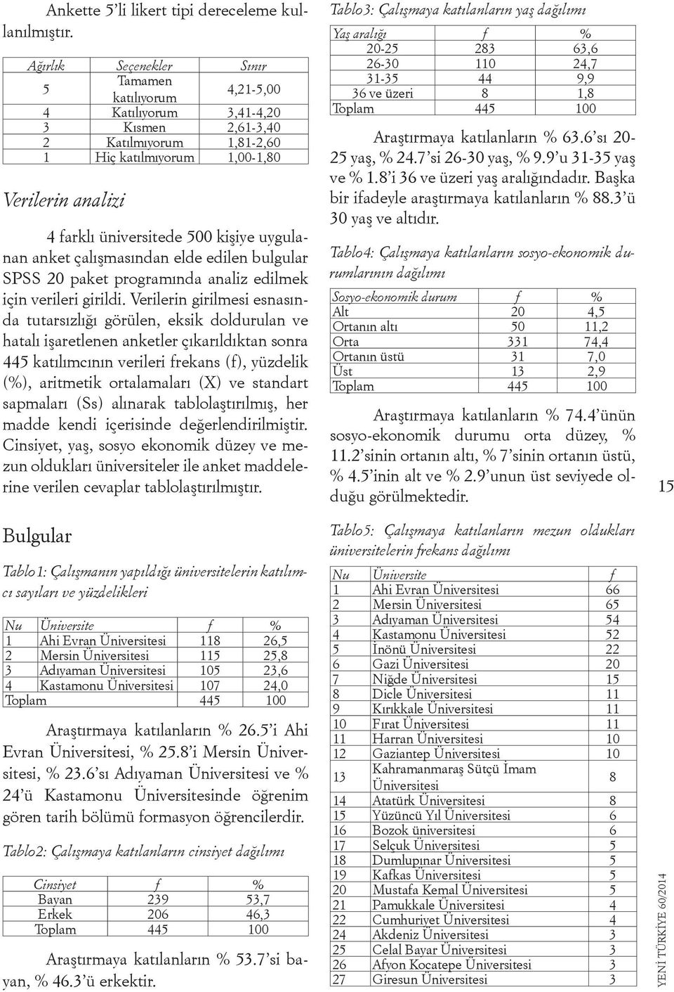 kişiye uygulanan anket çalışmasından elde edilen bulgular SPSS 20 paket programında analiz edilmek için verileri girildi.