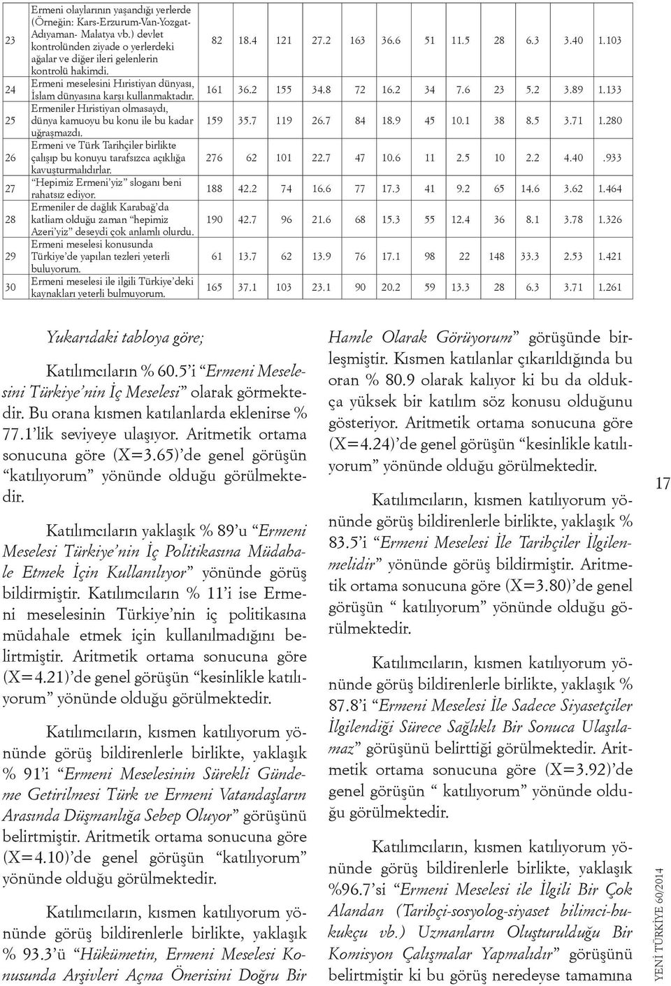 Ermeniler Hıristiyan olmasaydı, dünya kamuoyu bu konu ile bu kadar uğraşmazdı. Ermeni ve Türk Tarihçiler birlikte çalışıp bu konuyu tarafsızca açıklığa kavuşturmalıdırlar.