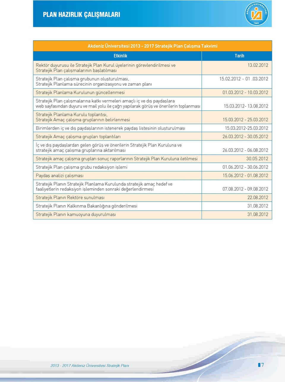 2012 Stratejik Planlama sürecinin organizasyonu ve zaman plan Stratejik Planlama Kurulunun güncellenmesi 01.03.