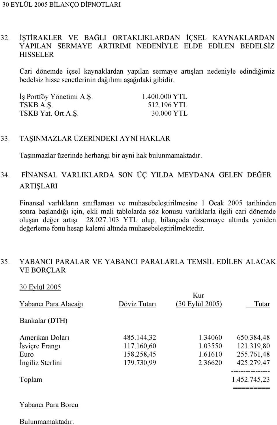 TAŞINMAZLAR ÜZERİNDEKİ AYNİ HAKLAR Taşınmazlar üzerinde herhangi bir ayni hak bulunmamaktadır. 34.