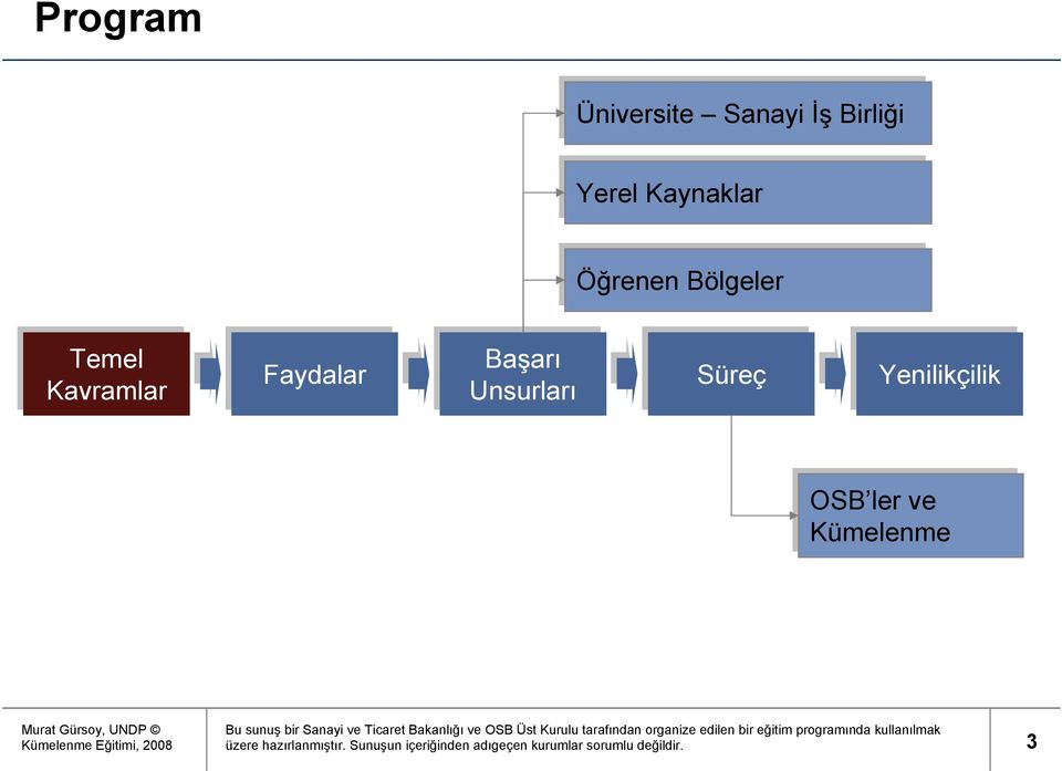 Kavramlar Faydalar Başarı Unsurları Süreç Yenilikçilik OSB ler ve