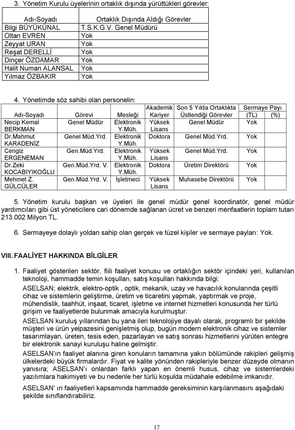 Yönetimde söz sahibi olan personelin: Akademik Son 5 Yılda Ortaklıkta Sermaye Payı Adı-Soyadı Görevi Mesleği Kariyer Üstlendiği Görevler (TL) (%) Necip Kemal Genel Müdür Elektronik Yüksek Genel Müdür