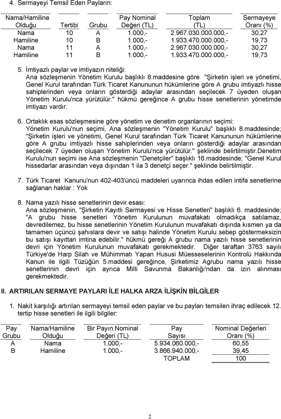 maddesine göre "Şirketin işleri ve yönetimi, Genel Kurul tarafından Türk Ticaret Kanununun hükümlerine göre A grubu imtiyazlı hisse sahiplerinden veya onların gösterdiği adaylar arasından seçilecek 7