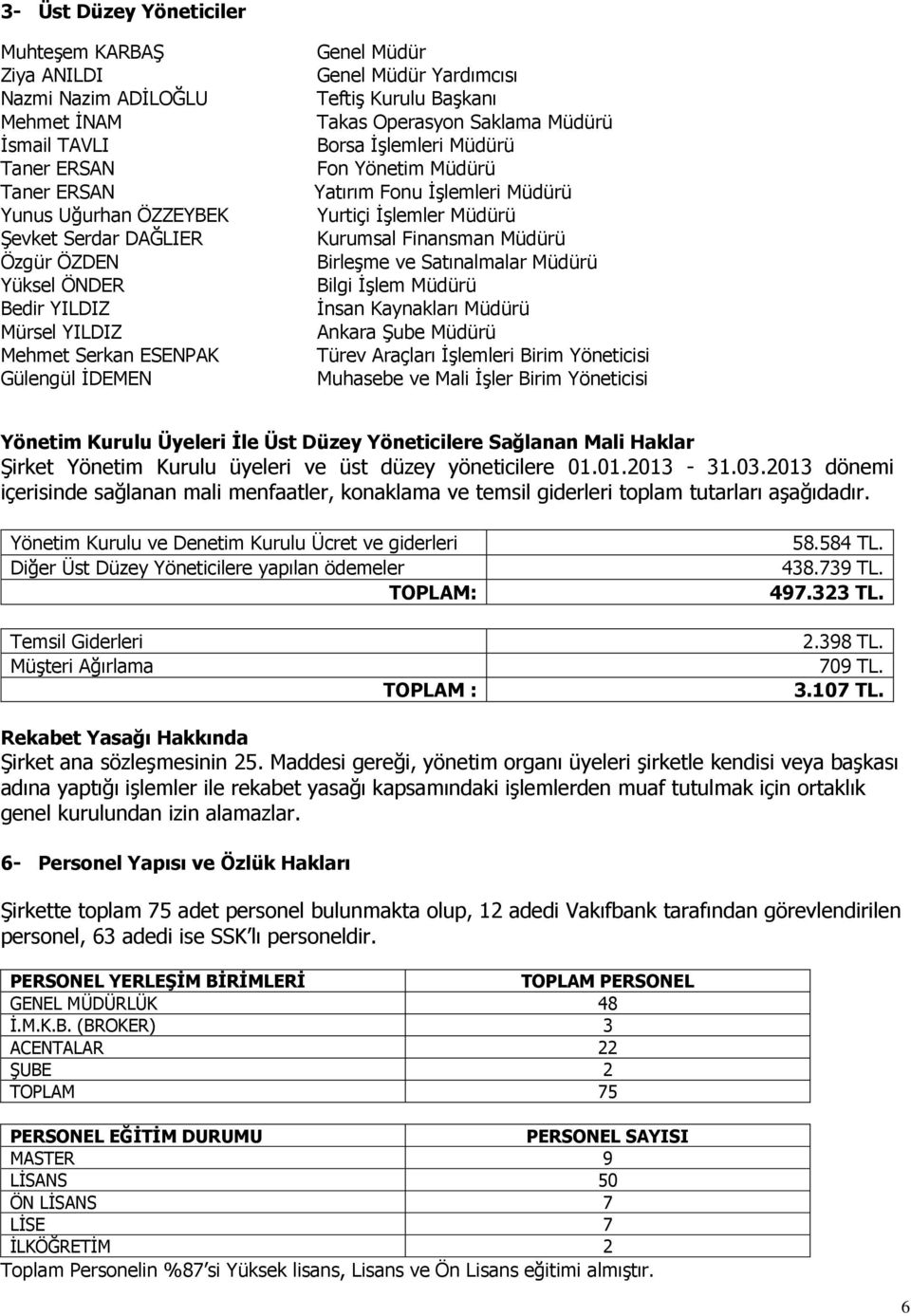 Fonu İşlemleri Müdürü Yurtiçi İşlemler Müdürü Kurumsal Finansman Müdürü Birleşme ve Satınalmalar Müdürü Bilgi İşlem Müdürü İnsan Kaynakları Müdürü Ankara Şube Müdürü Türev Araçları İşlemleri Birim