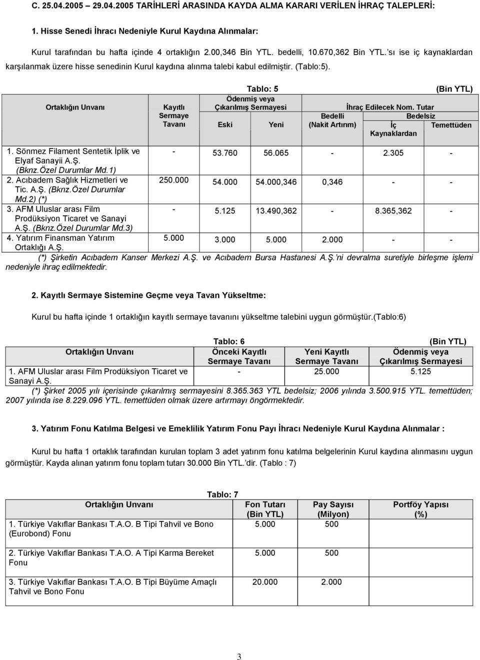 Ortaklığın Unvanı Tablo: 5 Ödenmiş veya Kayıtlı Çıkarılmış Sermayesi Sermaye Tavanı Eski Yeni (Bin YTL) İhraç Edilecek Nom. Tutar Bedelli Bedelsiz (Nakit Artırım) İç Temettüden Kaynaklardan 1.