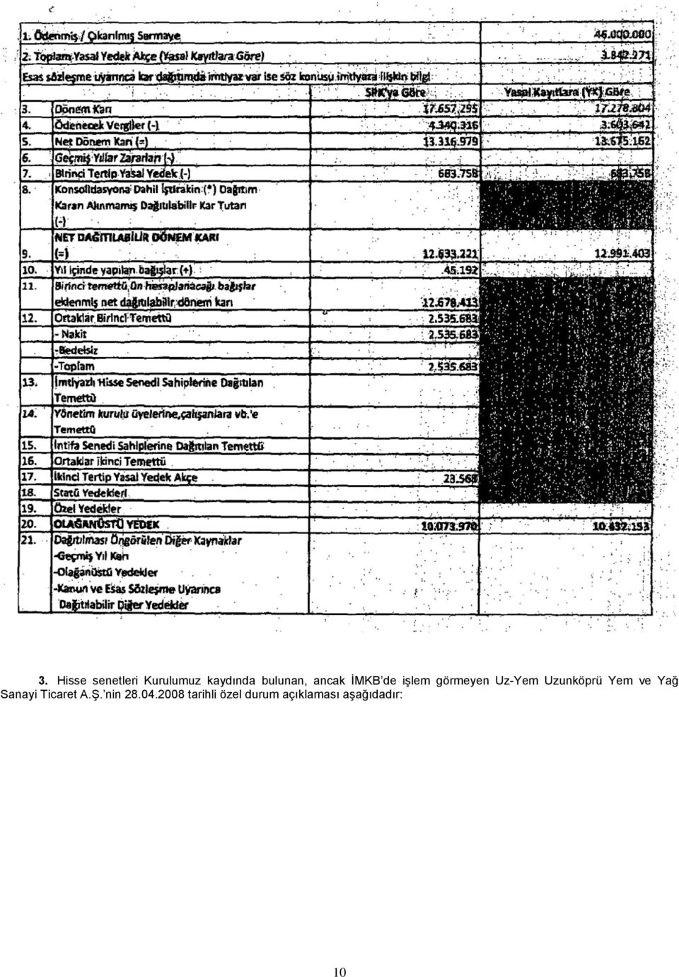 Uzunköprü Yem ve Yağ Sanayi Ticaret A.Ş.