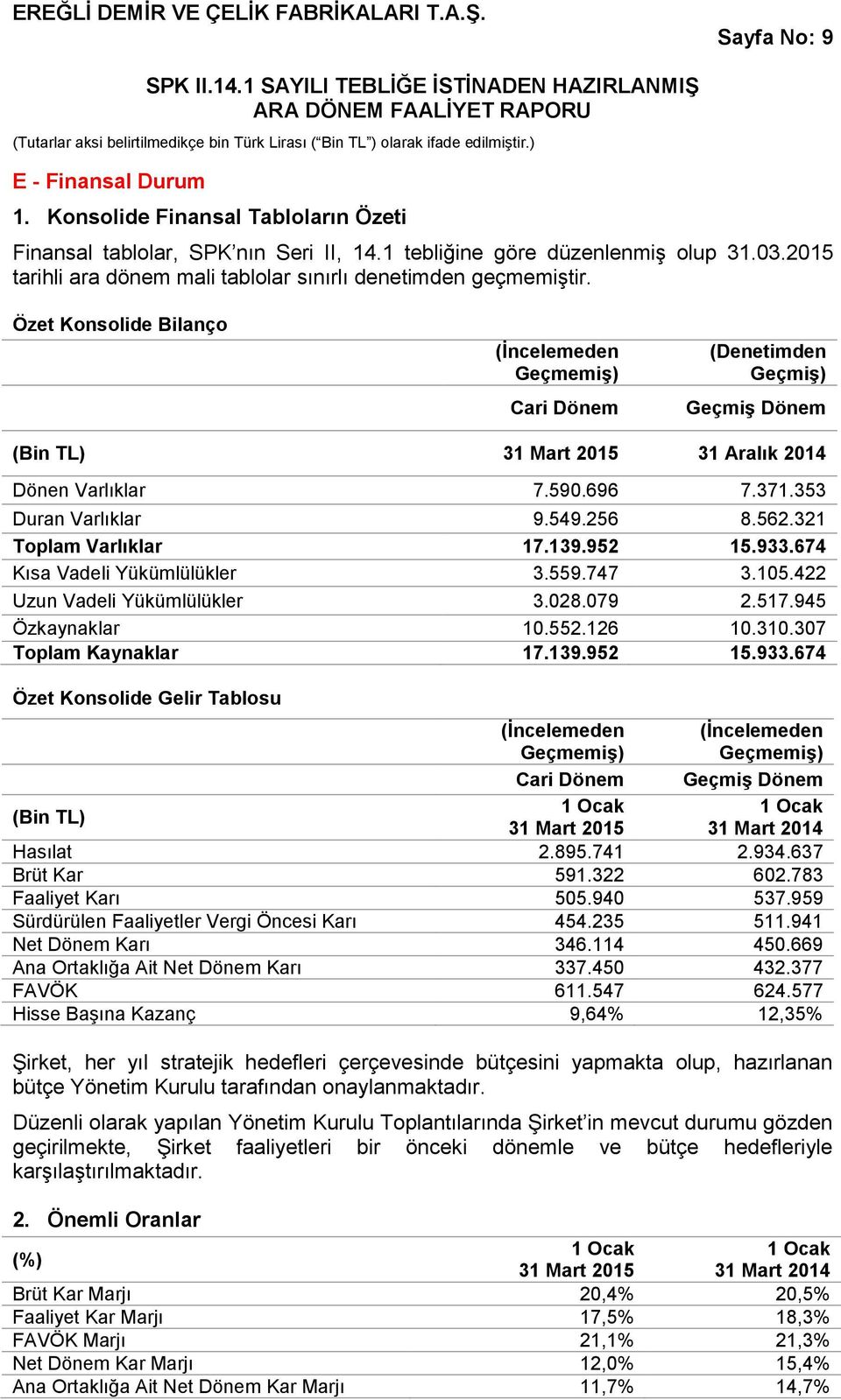 Özet Konsolide Bilanço (İncelemeden Geçmemiş) Cari Dönem (Denetimden Geçmiş) Geçmiş Dönem (Bin TL) 31 Mart 2015 31 Aralık 2014 Dönen Varlıklar 7.590.696 7.371.353 Duran Varlıklar 9.549.256 8.562.