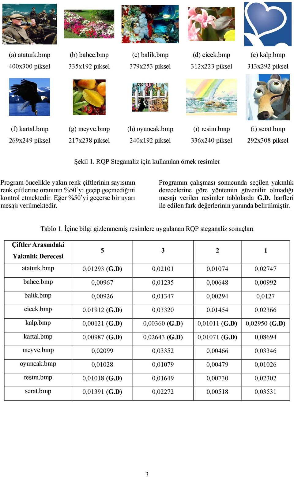 RQP Steganaliz için kullanılan örnek resimler Program öncelikle yakın renk çiftlerinin sayısının renk çiftlerine oranının %50 yi geçip geçmediğini kontrol etmektedir.