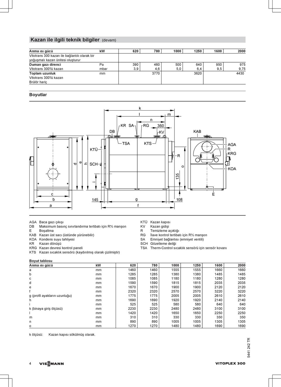 KRG d e h SCH o KOA 135 a c b 145 g f 108 E AGA Baca gazı çıkışı DB Maksimum basınç sınırlandırma tertibatı için R½ manşon E Boşaltma KAB Kazan üst sacı (üstünde yürünebilir) KOA Kondens suyu