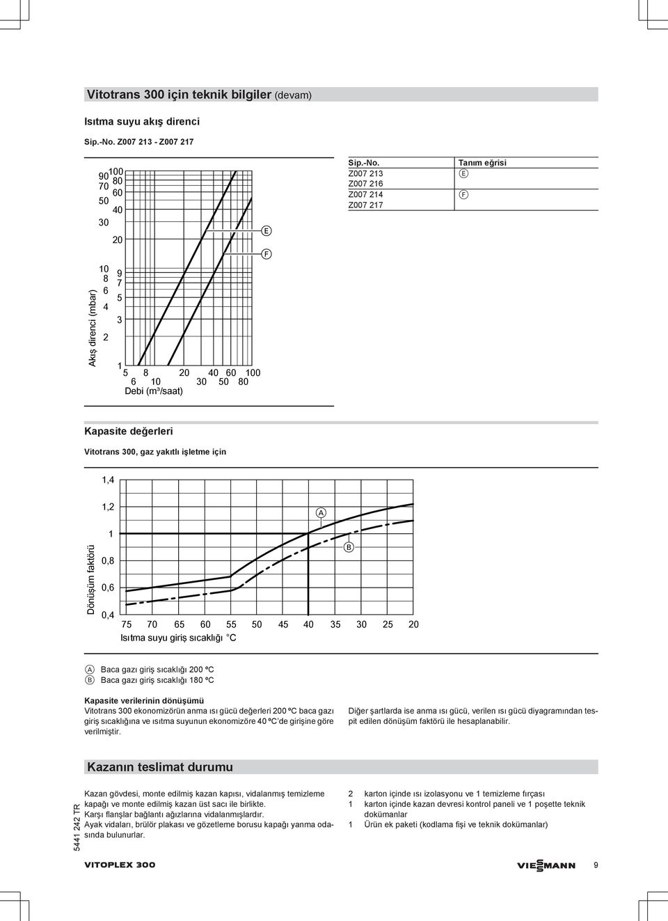 Z007 213 Z007 216 Z007 214 Z007 217 Tanım eğrisi E F Akış direnci (mbar) 10 9 8 7 6 5 4 3 2 1 5 8 20 40 60 100 6 10 30 50 80 Debi (m³/saat) Kapasite değerleri Vitotrans 300, gaz yakıtlı işletme için