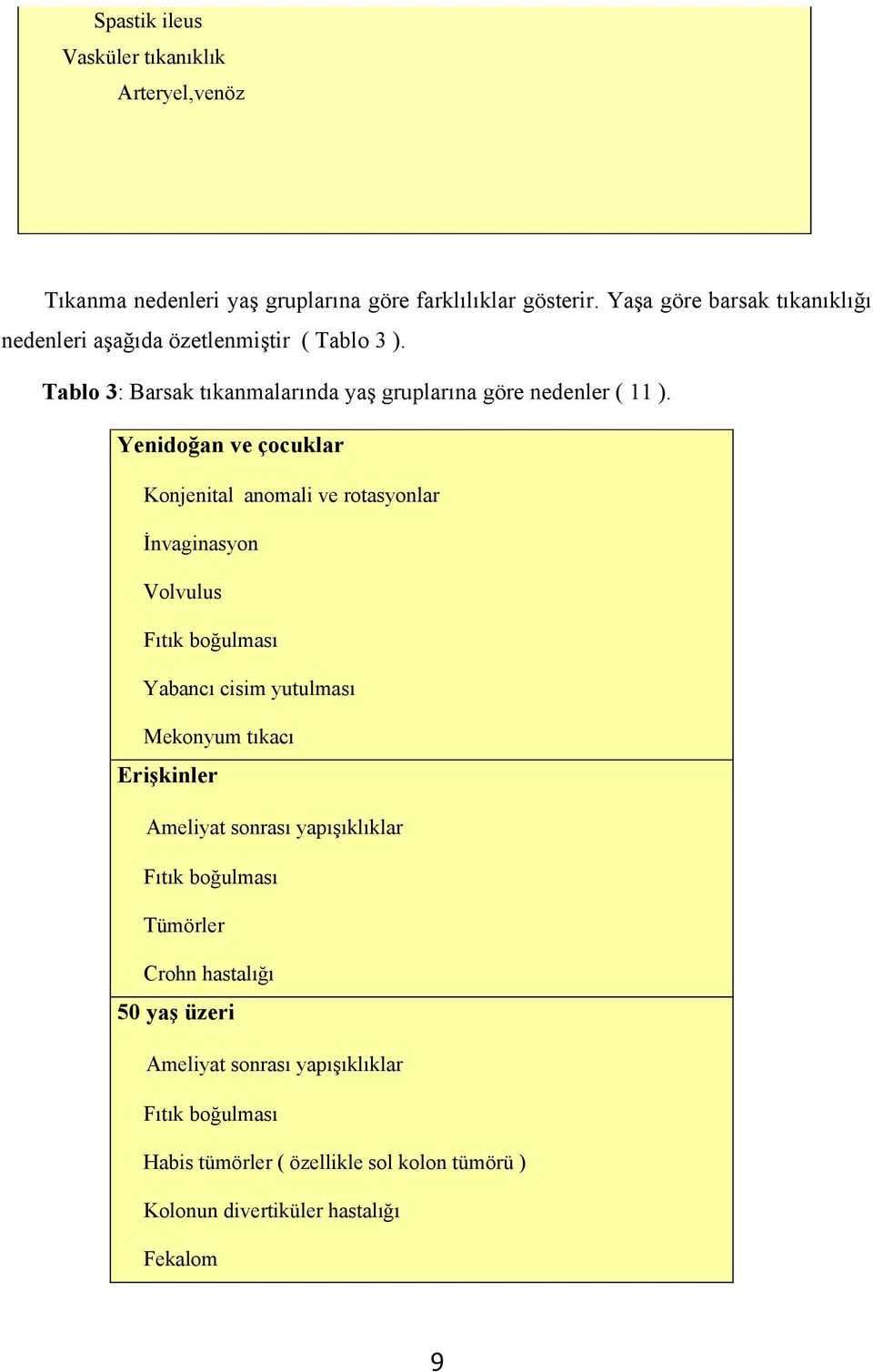 Yenidoğan ve çocuklar Konjenital anomali ve rotasyonlar İnvaginasyon Volvulus Fıtık boğulması Yabancı cisim yutulması Mekonyum tıkacı Erişkinler Ameliyat