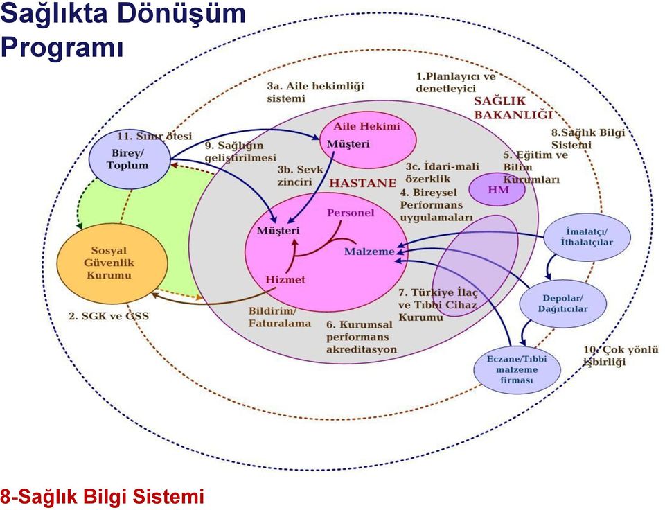 Programı