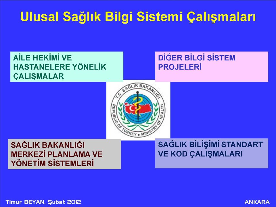 PROJELERİ SAĞLIK BAKANLIĞI MERKEZİ PLANLAMA VE