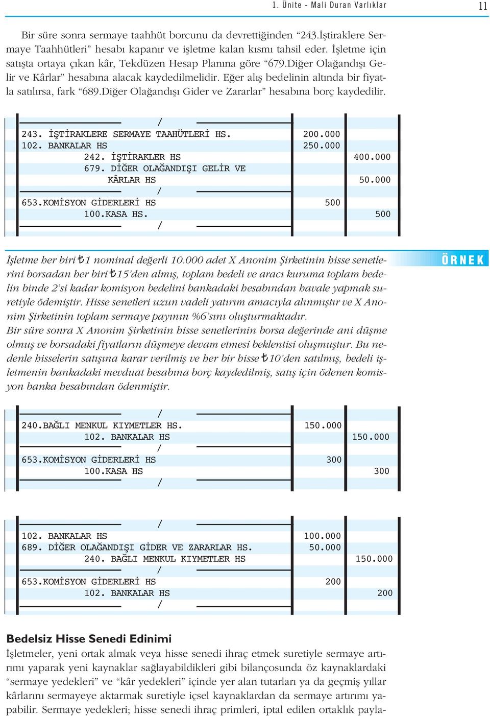 Di er Ola and fl Gider ve Zararlar hesab na borç kaydedilir. 243. İŞTİRAKLERE SERMAYE TAAHÜTLERİ HS. 200.000 102. BANKALAR HS 250.000 242. İŞTİRAKLER HS 400.000 679.