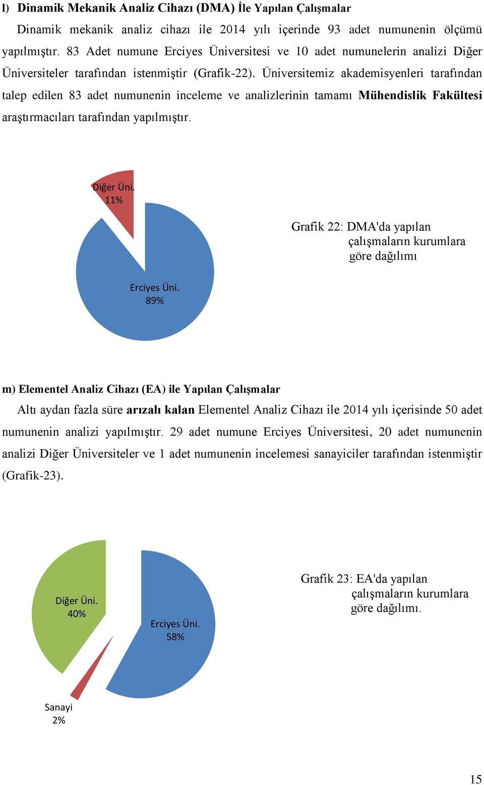 Üniversitemiz akademisyenleri tarafından talep edilen 83 adet numunenin inceleme ve analizlerinin tamamı Mühendislik Fakültesi araştırmacıları tarafından yapılmıştır. Diğer Üni.