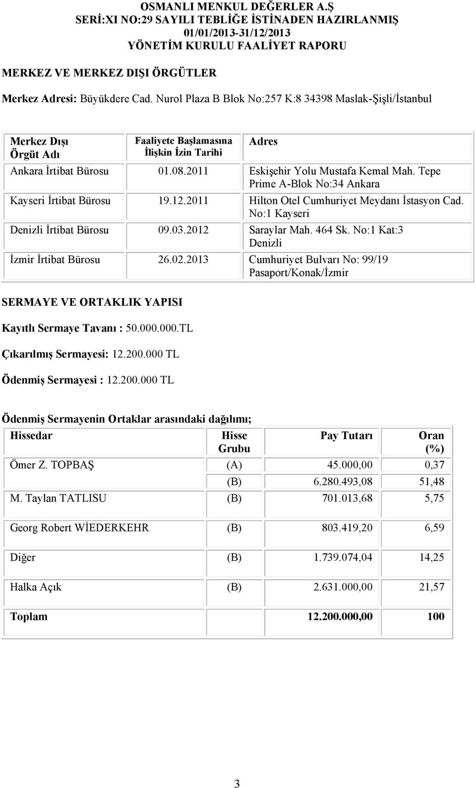 Tepe Prime A-Blok No:34 Ankara Kayseri İrtibat Bürosu 19.12.2011 Hilton Otel Cumhuriyet Meydanı İstasyon Cad. No:1 Kayseri Denizli İrtibat Bürosu 09.03.2012 Saraylar Mah. 464 Sk.