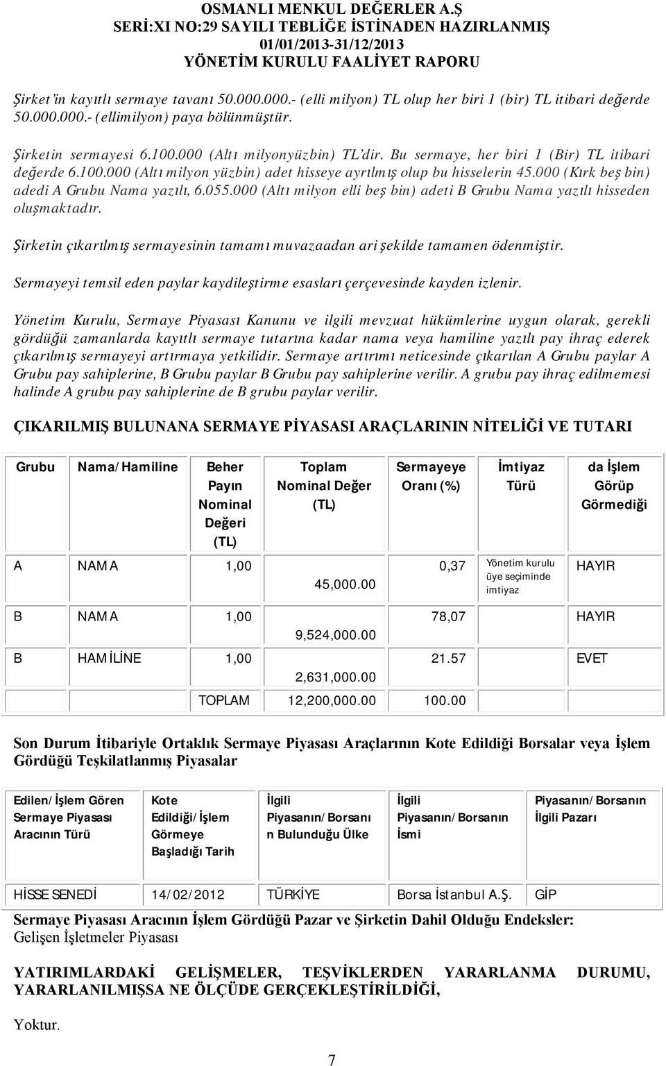 000 (Kırk beş bin) adedi A Grubu Nama yazılı, 6.055.000 (Altı milyon elli beş bin) adeti B Grubu Nama yazılı hisseden oluşmaktadır.