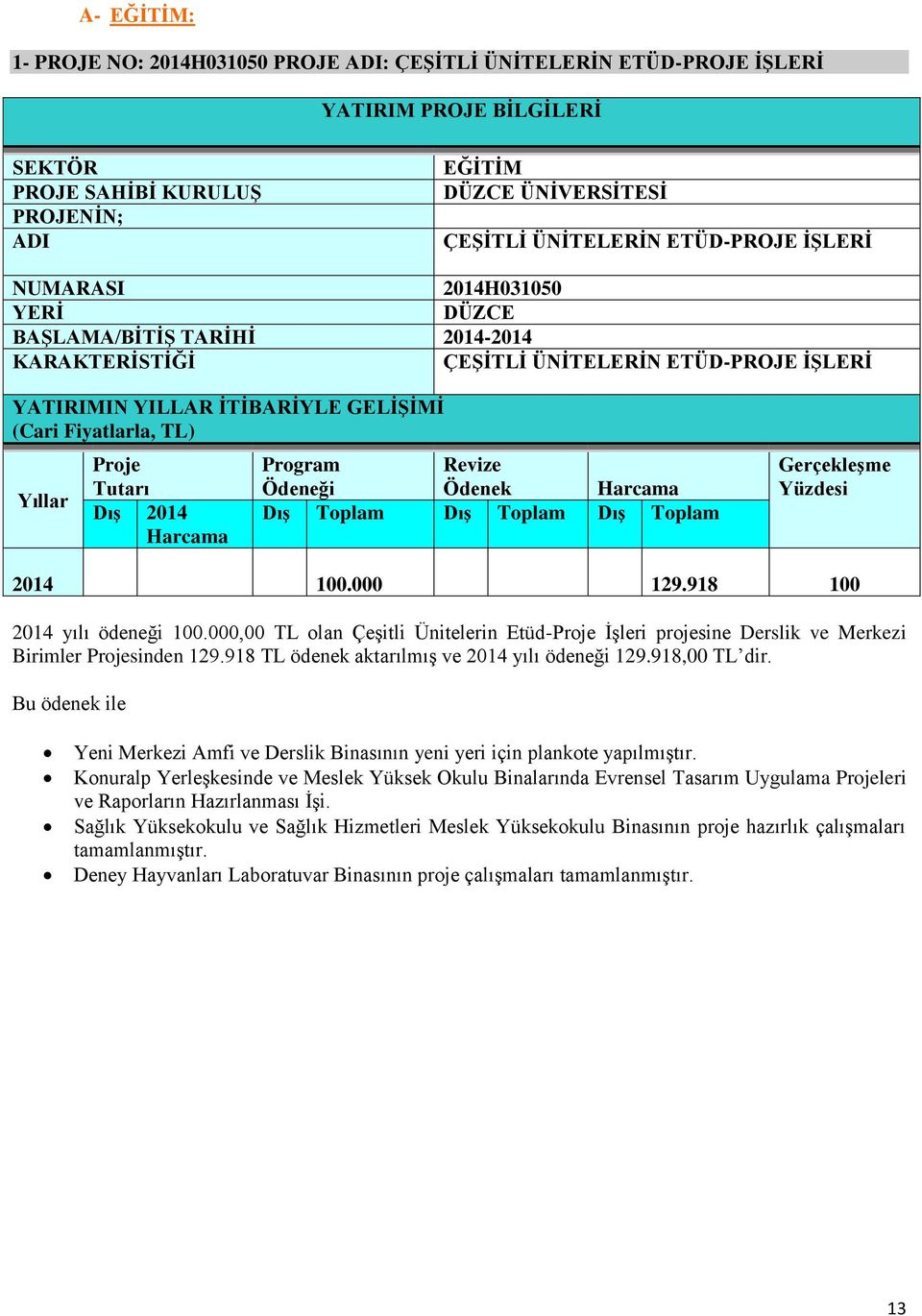 Proje Tutarı Dış 2014 Harcama Program Ödeneği Revize Ödenek Harcama Dış Toplam Dış Toplam Dış Toplam Gerçekleşme Yüzdesi 2014 100.000 129.918 100 2014 yılı ödeneği 100.