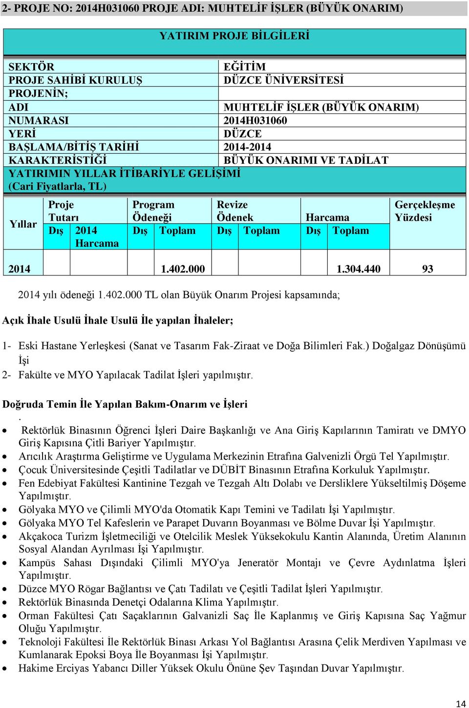 Ödeneği Revize Ödenek Harcama Dış Toplam Dış Toplam Dış Toplam Gerçekleşme Yüzdesi 2014 1.402.