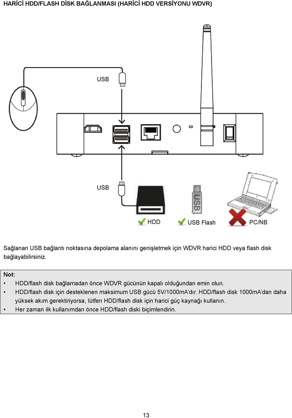 Not: HDD/flash disk bağlamadan önce WDVR gücünün kapalı olduğundan emin olun.