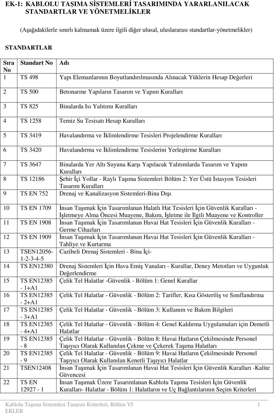 Kuralları 4 TS 1258 Temiz Su Tesisatı Hesap Kuralları 5 TS 3419 Havalandırma ve Đklimlendirme Tesisleri Projelendirme Kuralları 6 TS 3420 Havalandırma ve Đklimlendirme Tesislerini Yerleştirme