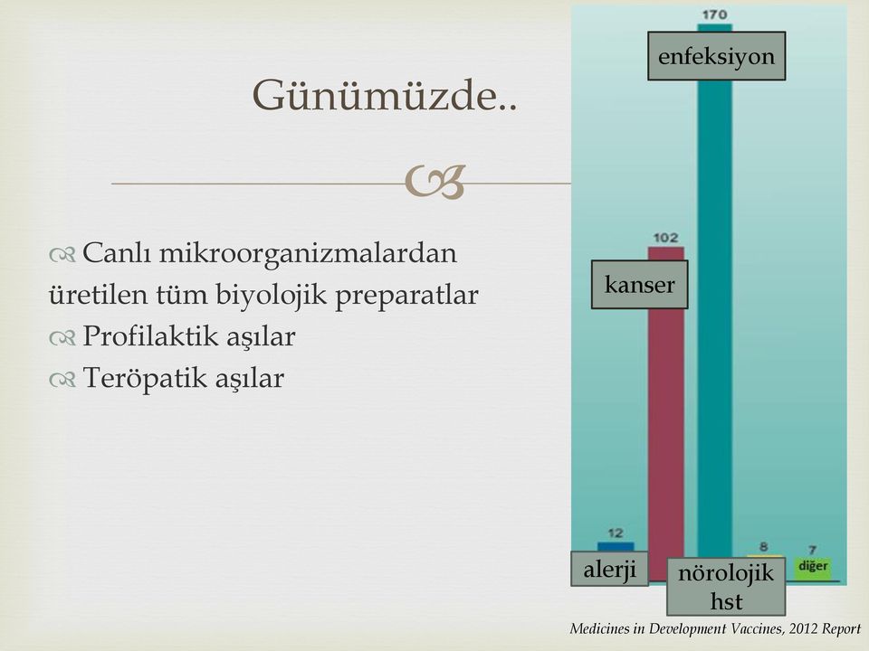 tüm biyolojik preparatlar Profilaktik aşılar