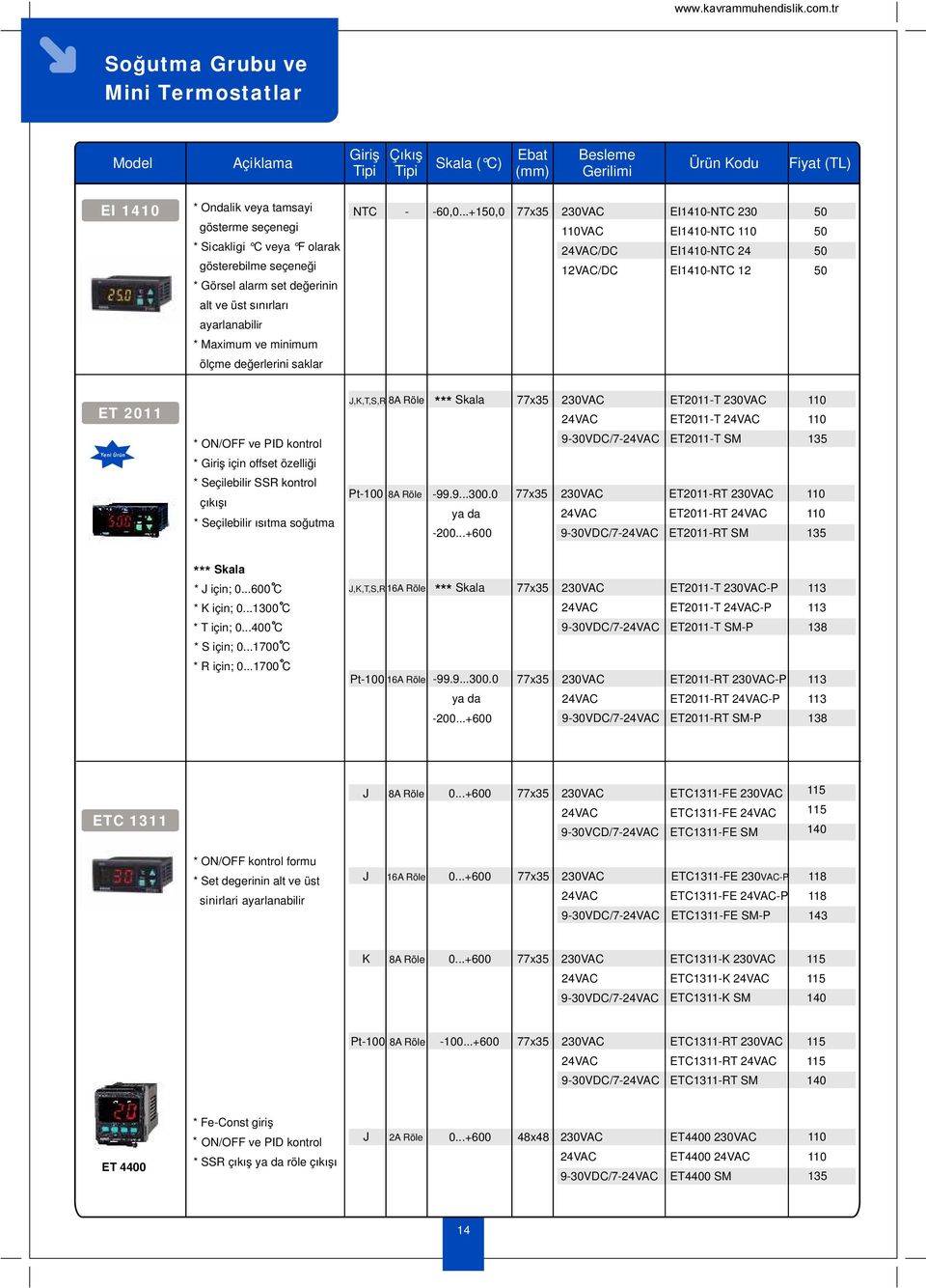 ..+10,0 /DC 12VAC/DC EI1410NTC 230 EI1410NTC 110 EI1410NTC 24 EI1410NTC 12 0 0 0 0 alt ve üst sınırları ayarlanabilir * Maximum ve minimum ölçme değerlerini saklar ET 2011 J,K,T,S,R 8A Röle *** Skala