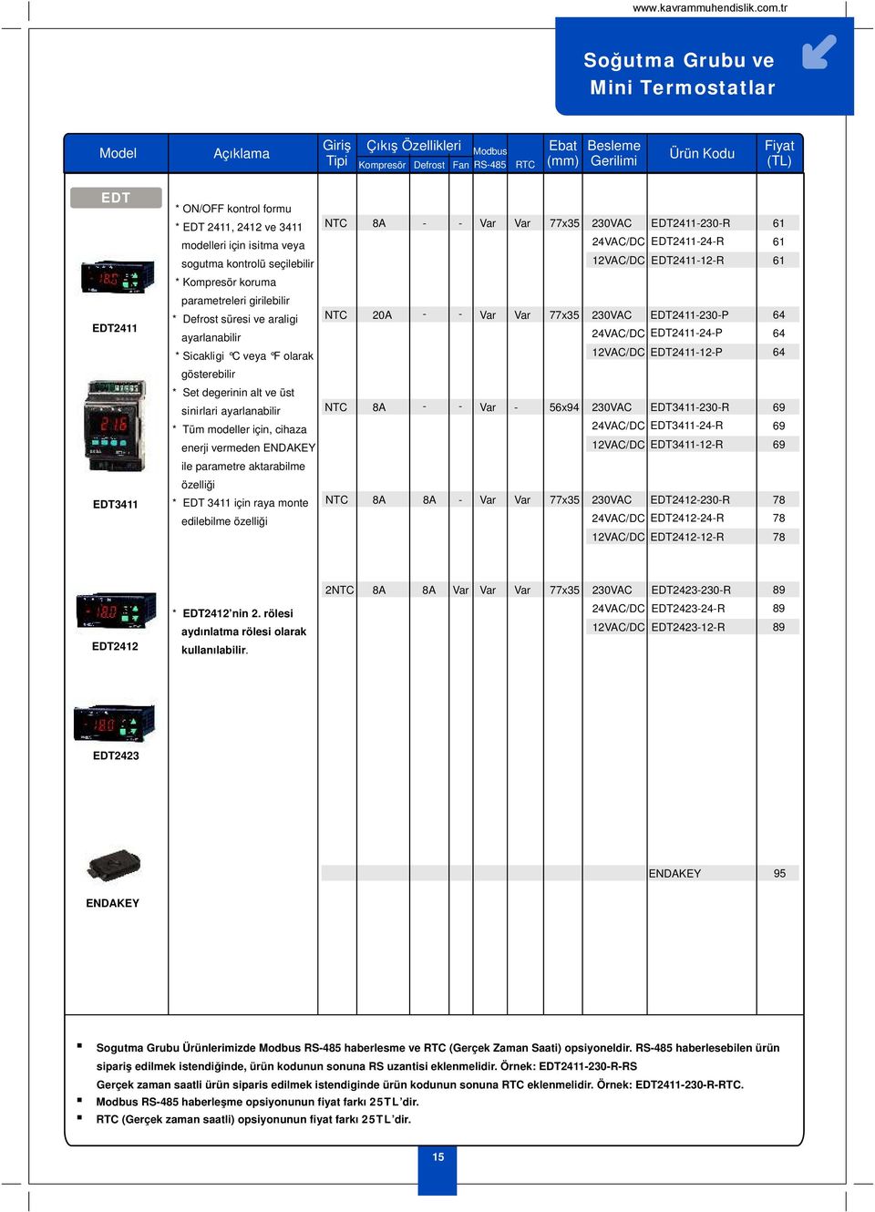 süresi ve araligi ayarlanabilir NTC 20A Var Var EDT2411230P /DC EDT241124P 64 64 * Sicakligi C veya F olarak 12VAC/DC EDT241112P 64 gösterebilir * Set degerinin alt ve üst sinirlari ayarlanabilir NTC