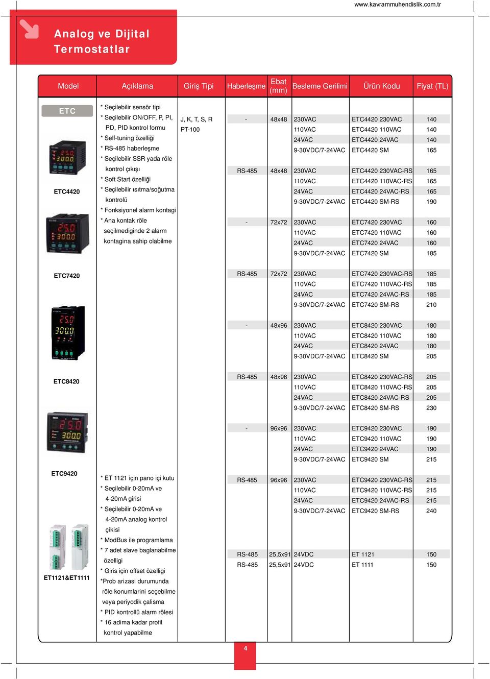 ısıtma/soğutma kontrolü * Fonksiyonel alarm kontagi RS48 48x48 930VDC/7 ETC4420 RS ETC4420 RS ETC4420 RS ETC4420 SMRS 16 16 16 190 * Ana kontak röle seçilmediginde 2 alarm kontagina sahip olabilme